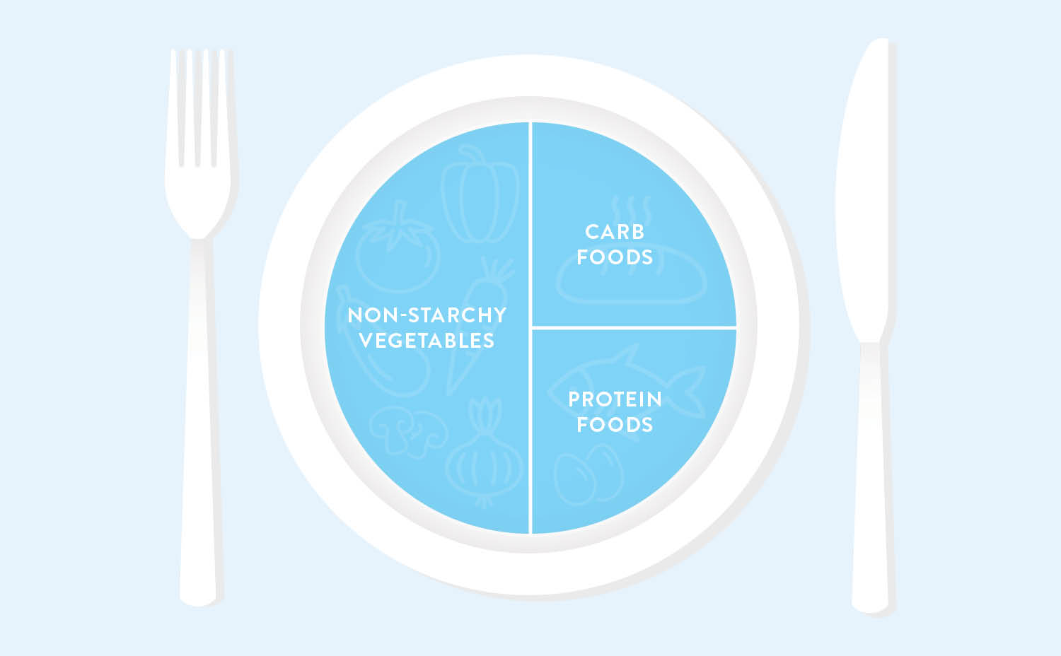 Type 1 deals diabetes meal plan