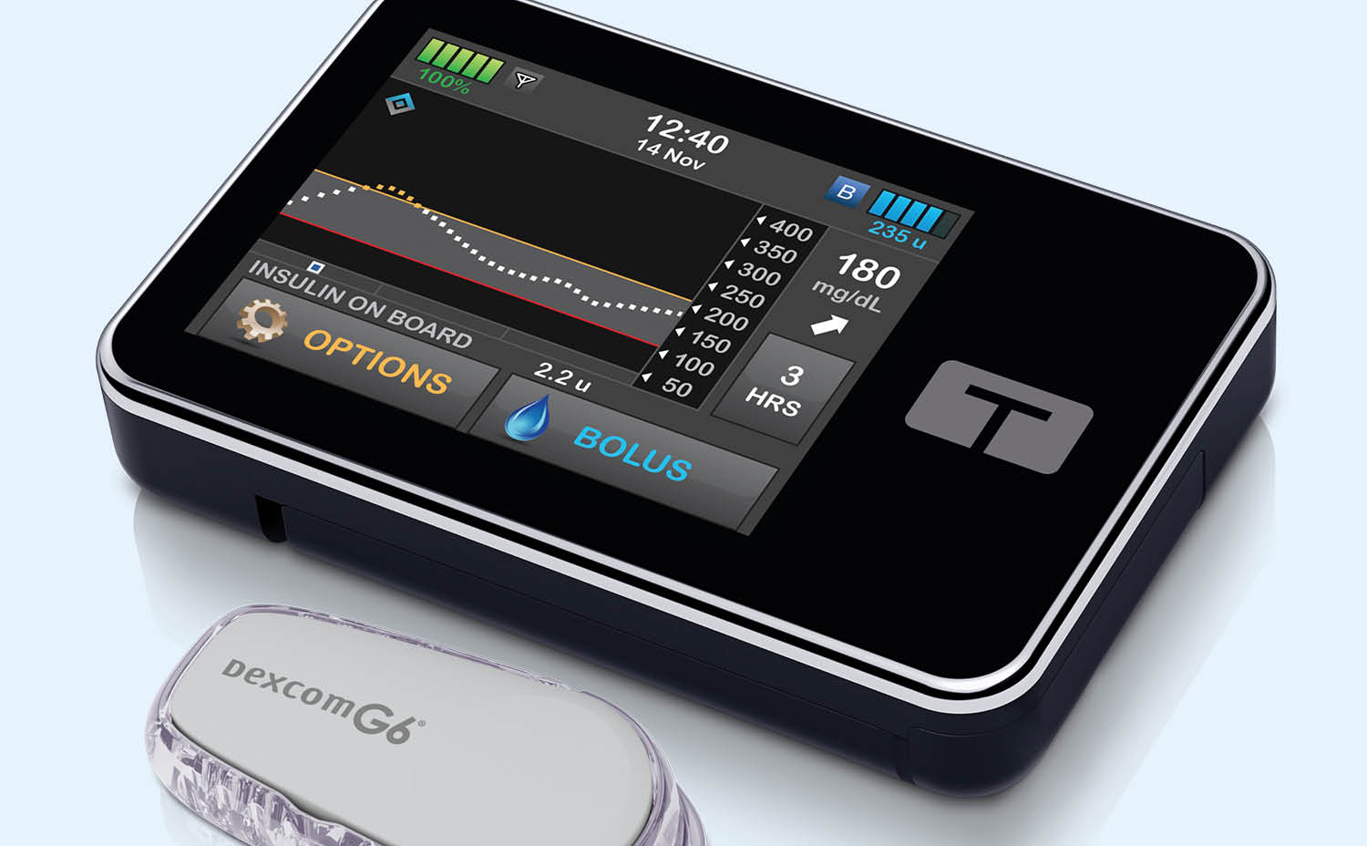 cgm closed loop system