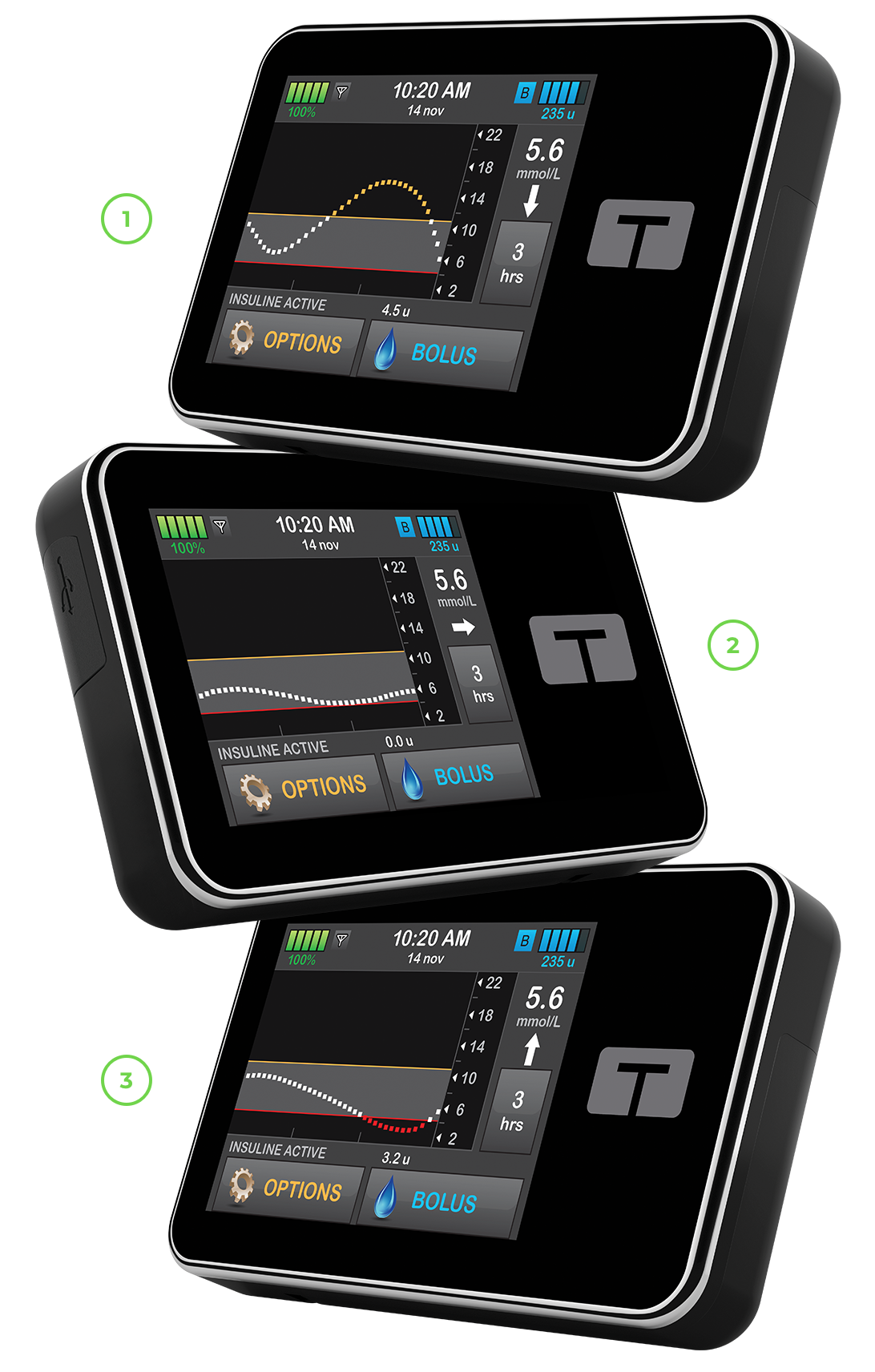 Different CGM Trend Arrows