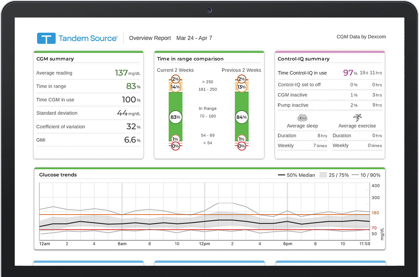 Tandem Source Dashboard