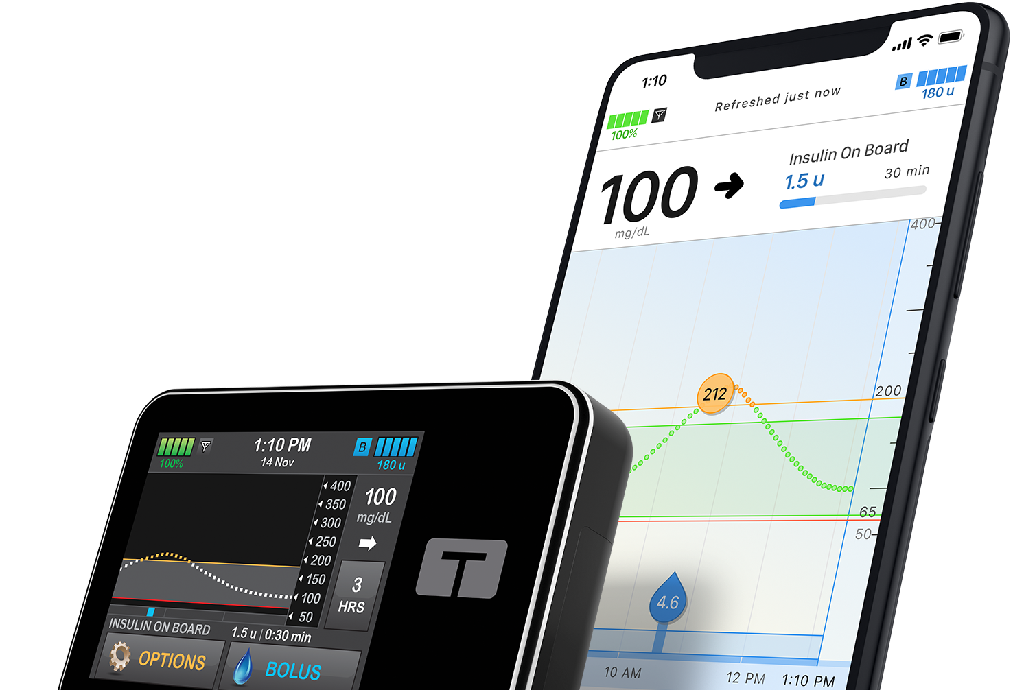 tandem diabetes cgm